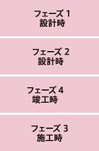 フェーズ1設計時フェーズ2設計時フェーズ3施工時フェーズ4竣工時
