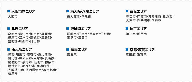 地図情報
